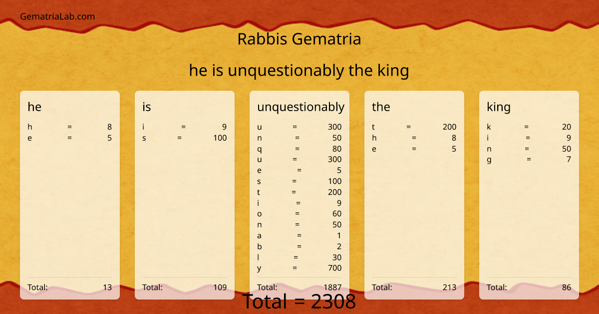 he is unquestionably the king in rabbis Gematria